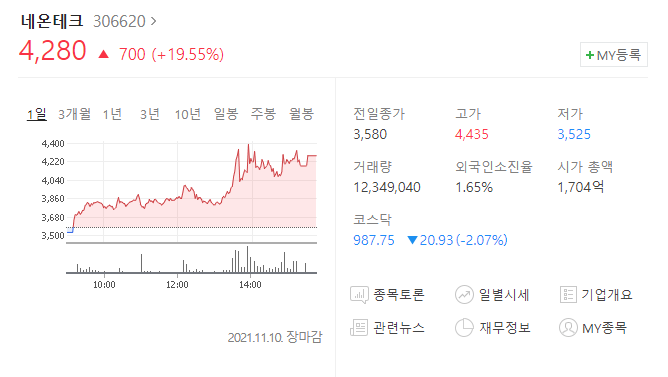  (306620)네온테크 주가전망 네온테크 MLCC관련주 주가 폭등 MLCC 뭐길래?