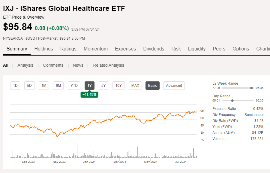 IXJ etf 주가 추이