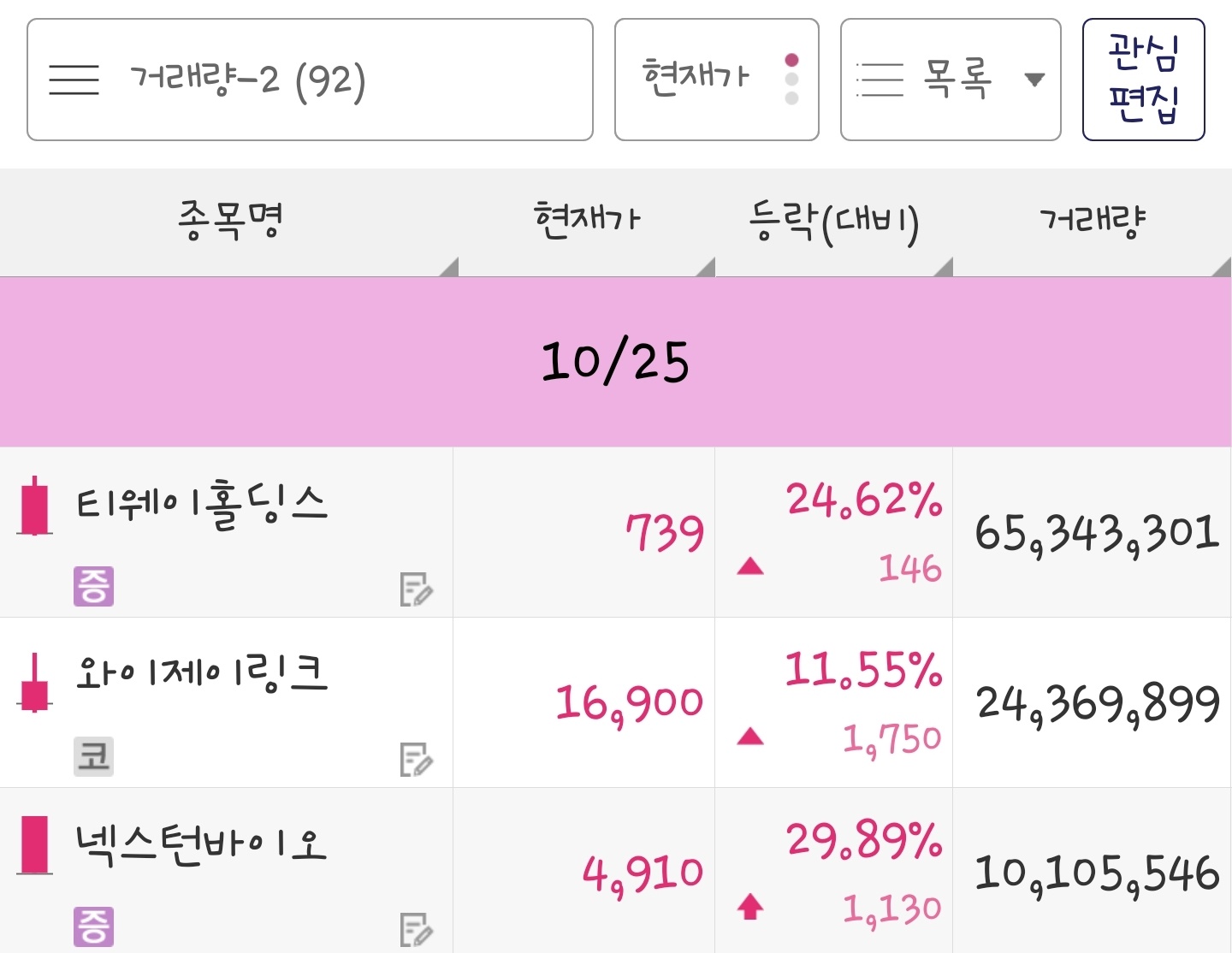 24년 10월 25일 거래량 종목은 티웨이홀딩스, 와이제이링크, 넥스턴바이오 입니다.