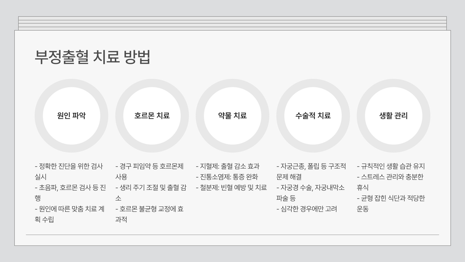 부정출혈과 생리 차이