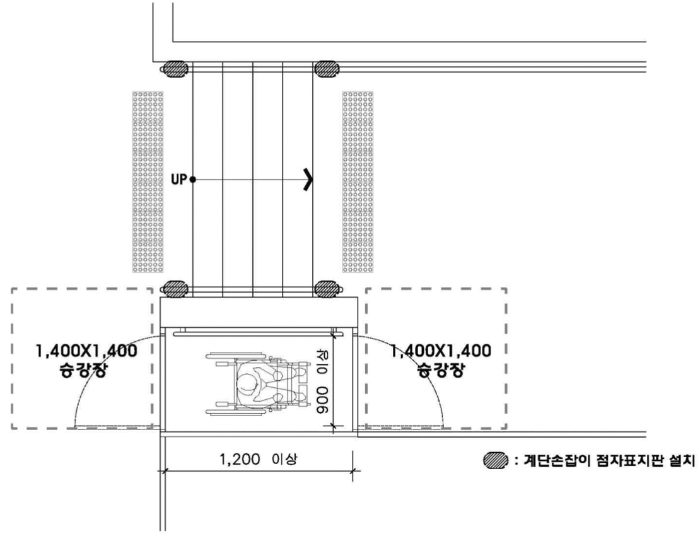 장애인 편의시설 휠체어리프트 설치기준