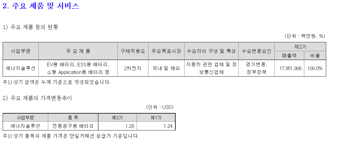 LG에너지솔루션 주가 주요제품