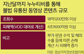 누누티TV 피해액 청산