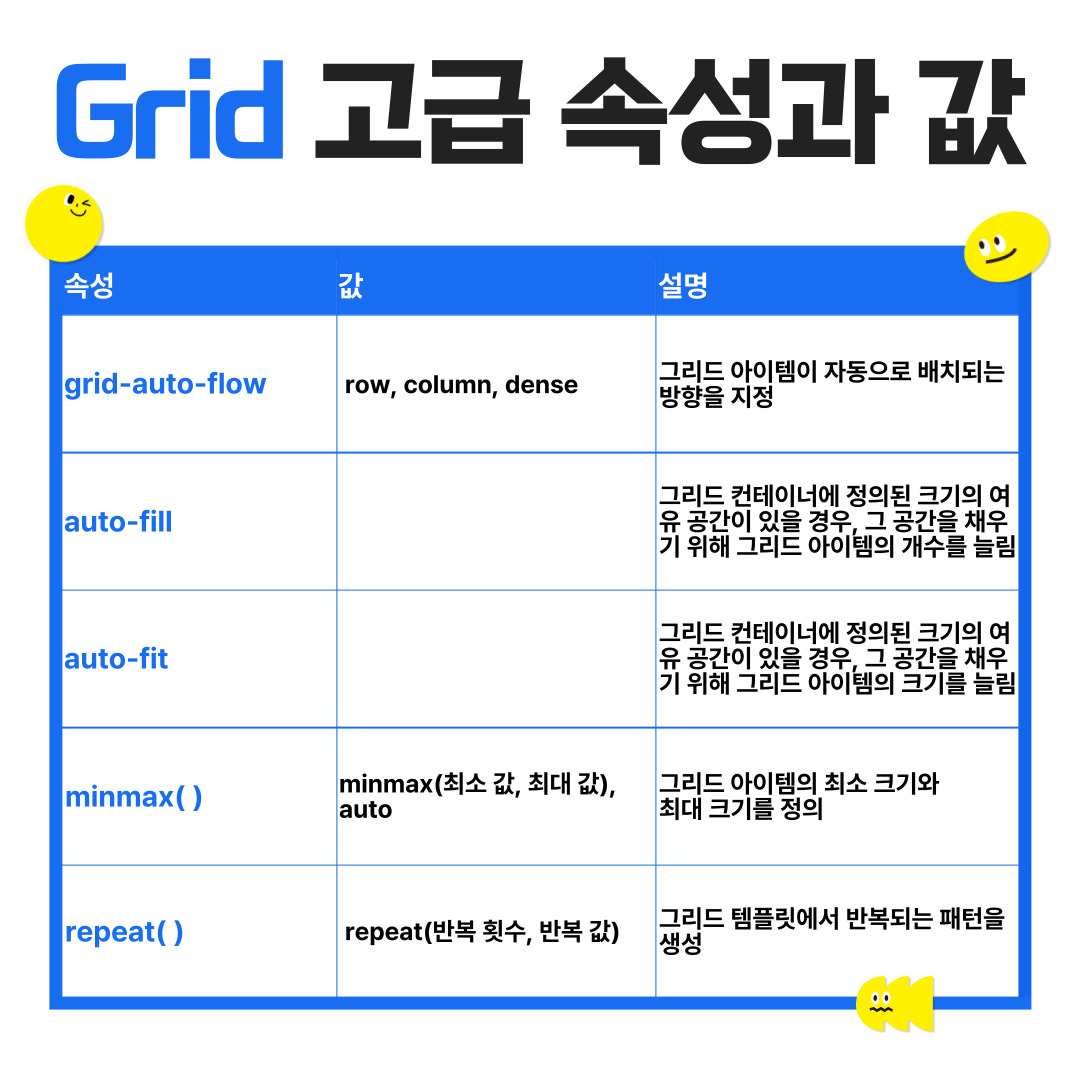 css3 grid