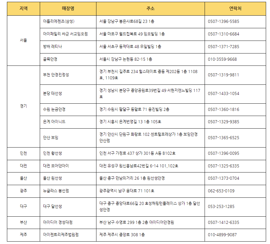 라피스 센시블레 선글라스 