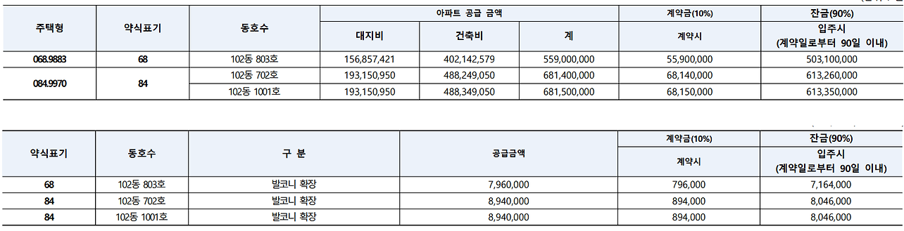 10.2 청약 포레나 영흥숲 청약 조건, 자격, 평면도, 안전마진, 대출계획, 교통, 입지