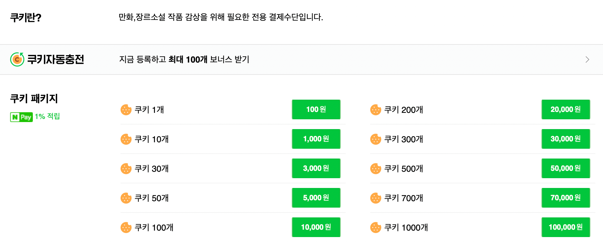 네이버-쿠키-충전하는-PC화면