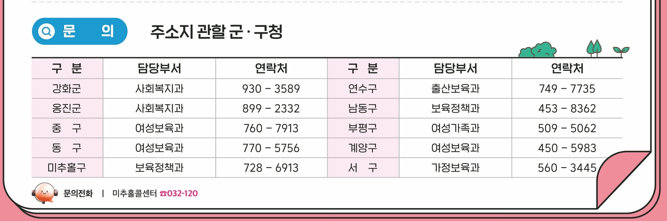 임산부 교통비 지원 문의처