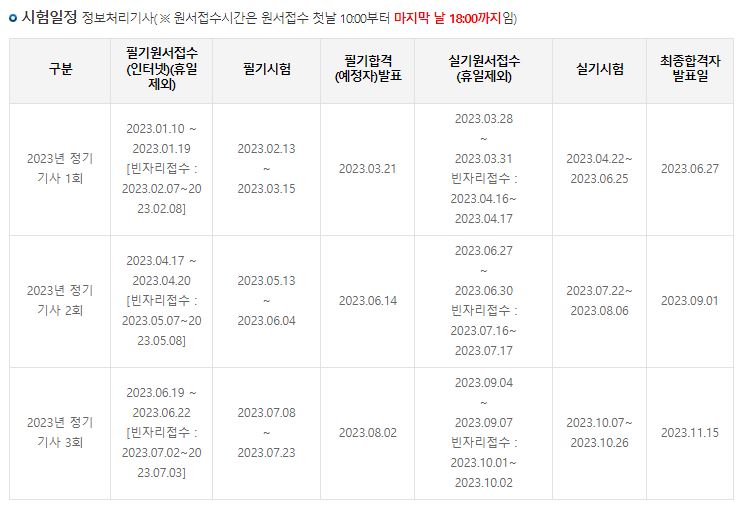 정보처리기사 일정