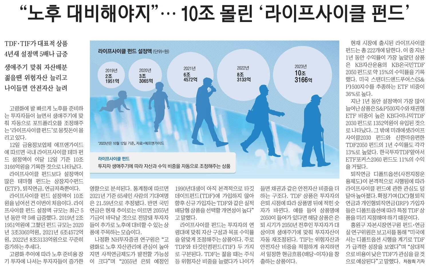 10월 13일 금 경제뉴스 부동산뉴스 신문스크랩