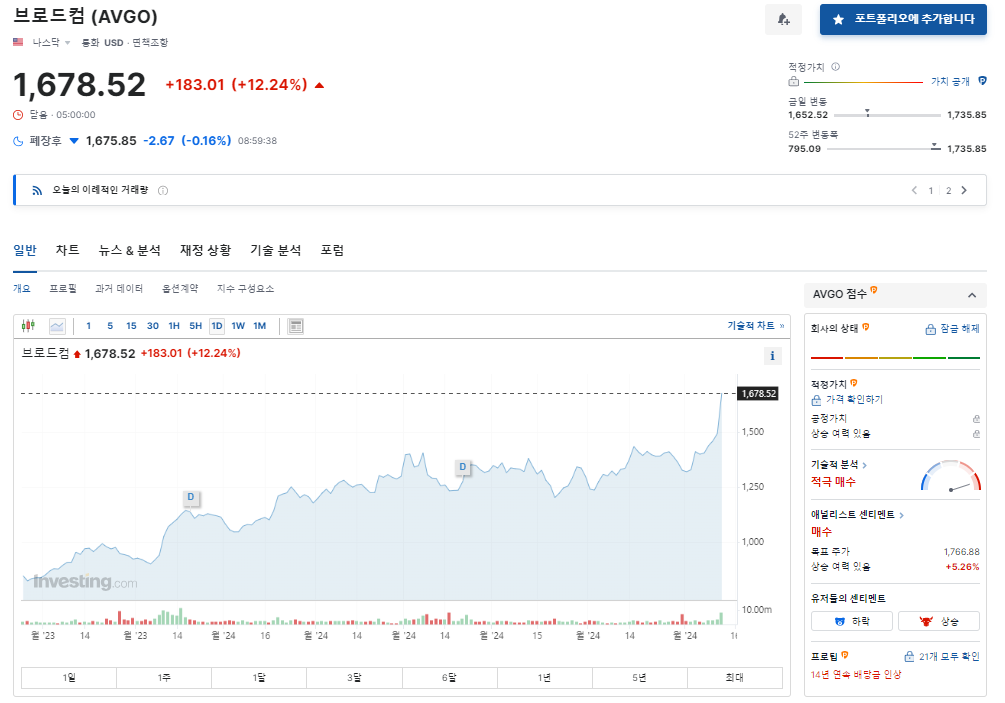 브로드컴 기업정보 홈페이지, 애플 삼성 등 주요 파트너사 알아보기