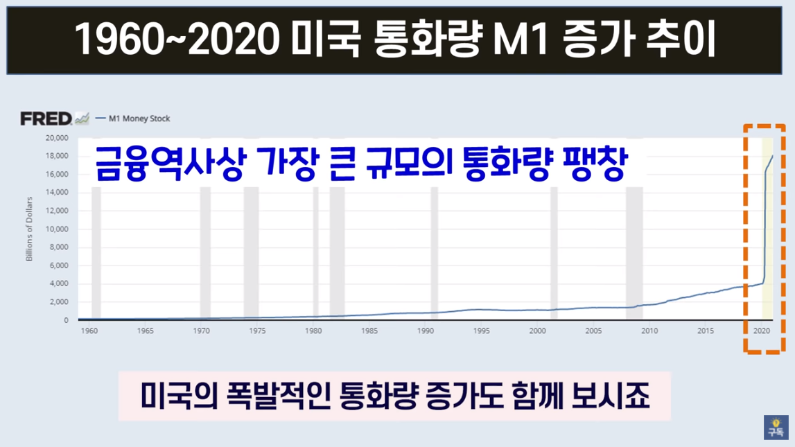  이것은 비트코인 그래프가 아닙니다
