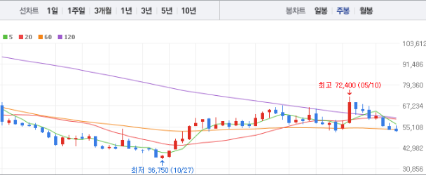 넷마블 주가전망 목표주가 배당금