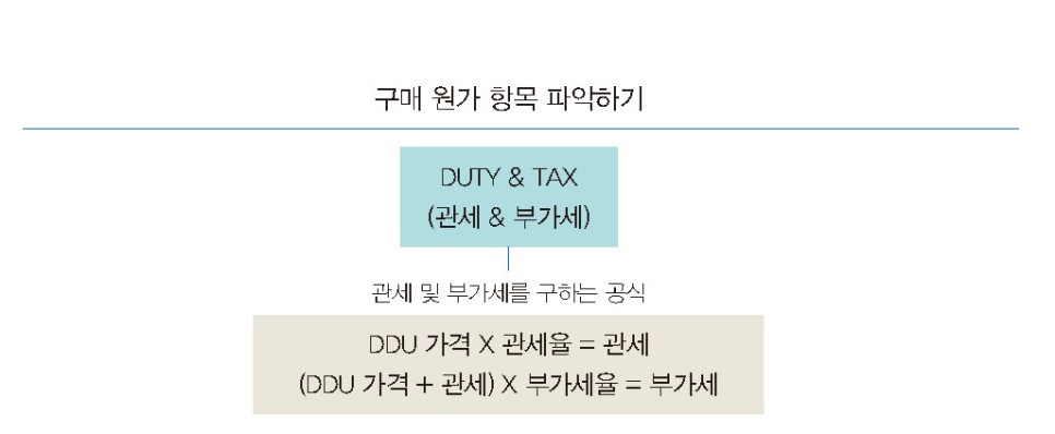 수입관세/세금을 고려한 단위당 수입구매비 산정방법(관세계산) 3