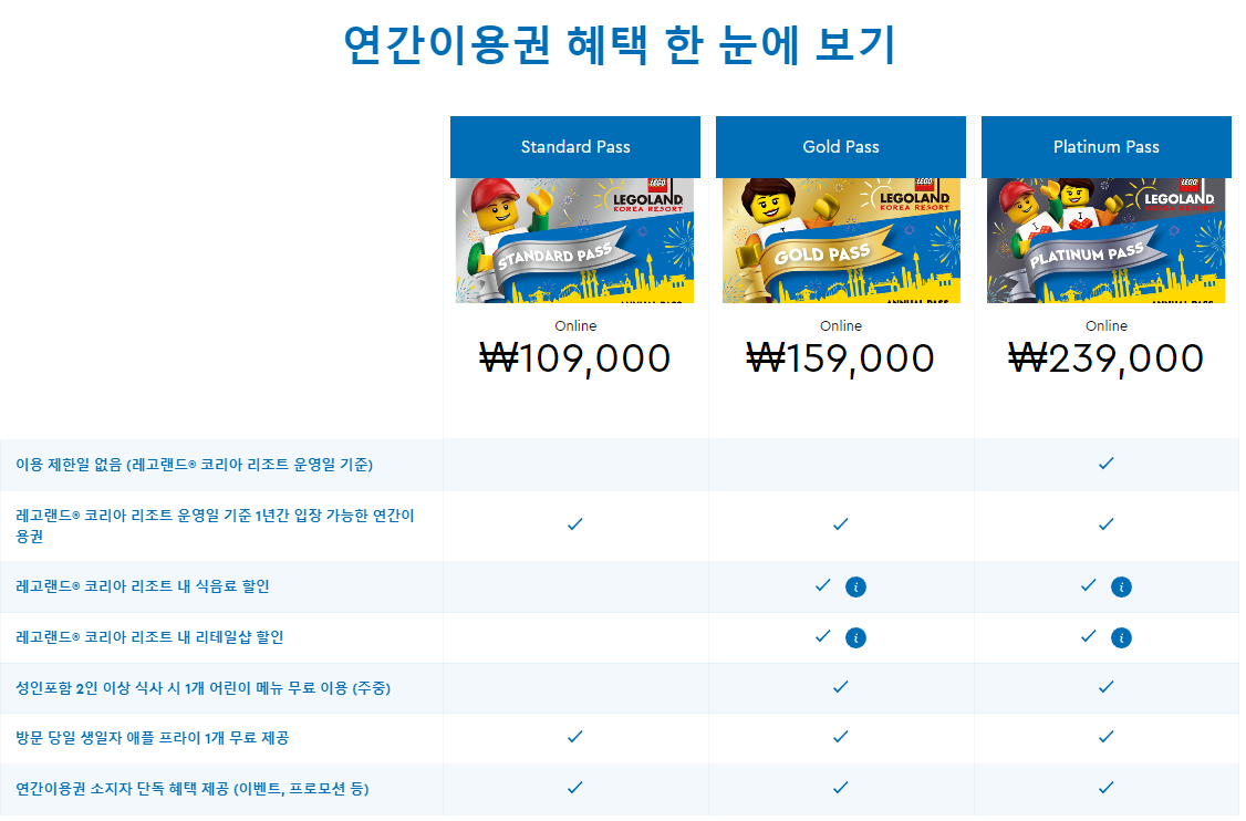 춘천 레고랜드(LEGOLAND) 연간회원권 가격/혜택 정리 춘천 레고랜드(Legoland) 연간회원권 가격/혜택 정리