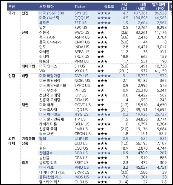 ETF 리스트