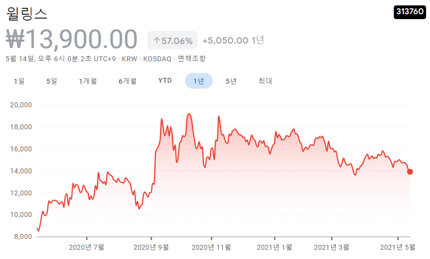 신재생-에너지-관련주