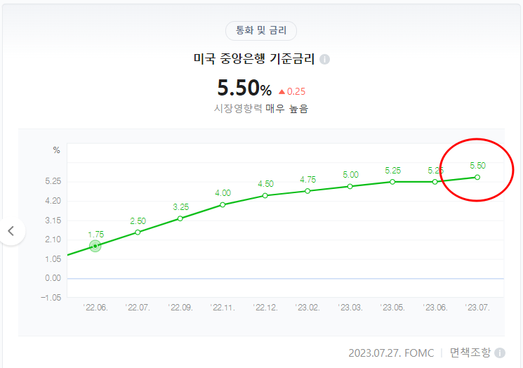 미국금리인상추세