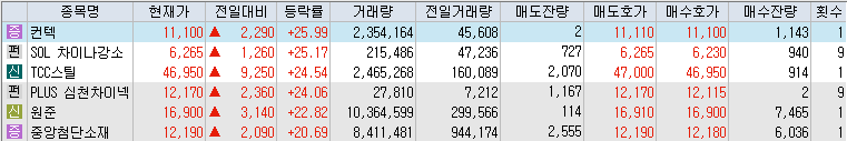 10월-7일-상승률-상위-종목-리스트-캡처-이미지