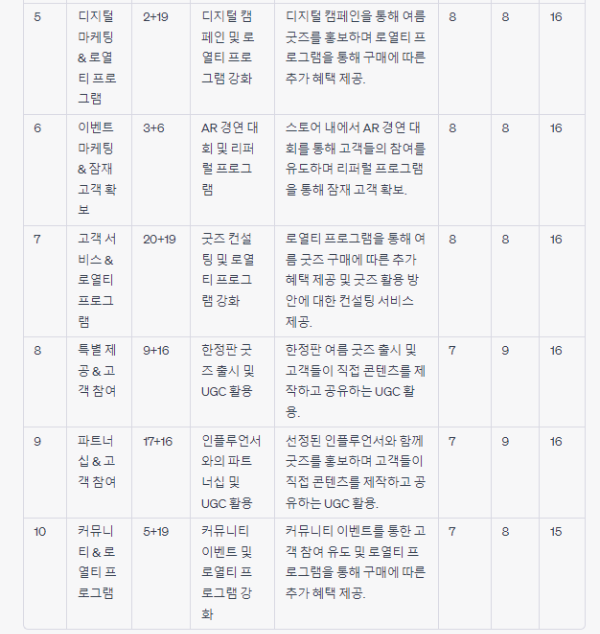 챗gPT사용법아이디어 픽하기 도출 프롬프트 결과2