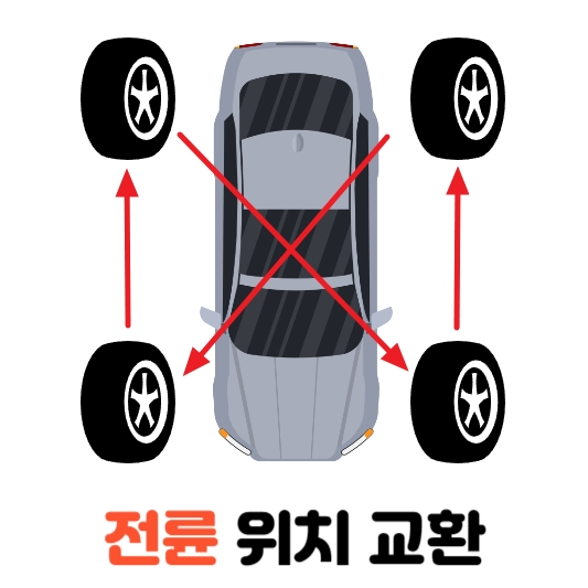 전륜-타이어-위치-교환-방법