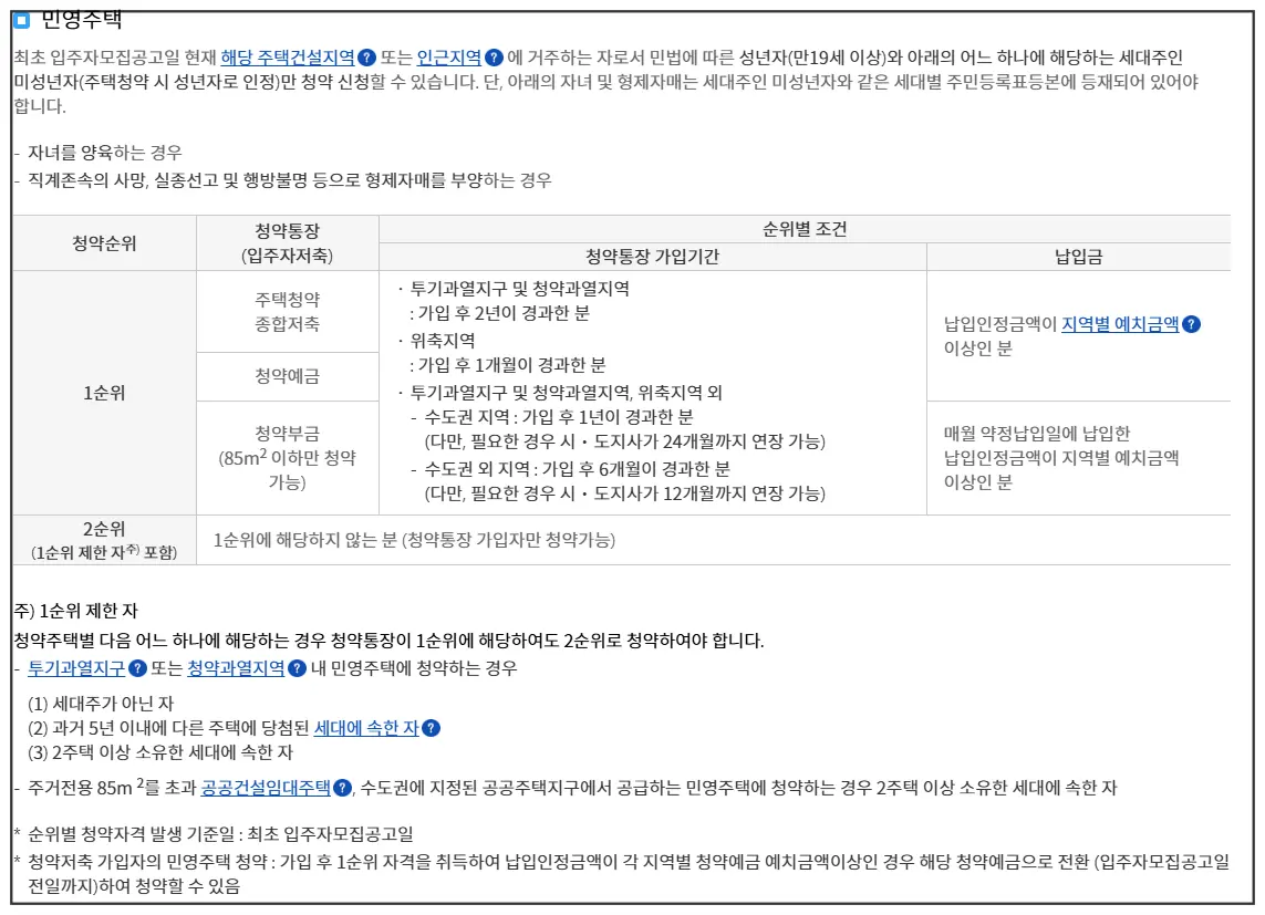 민영주택-청약통장-1순위-요건-2024년-12월기준