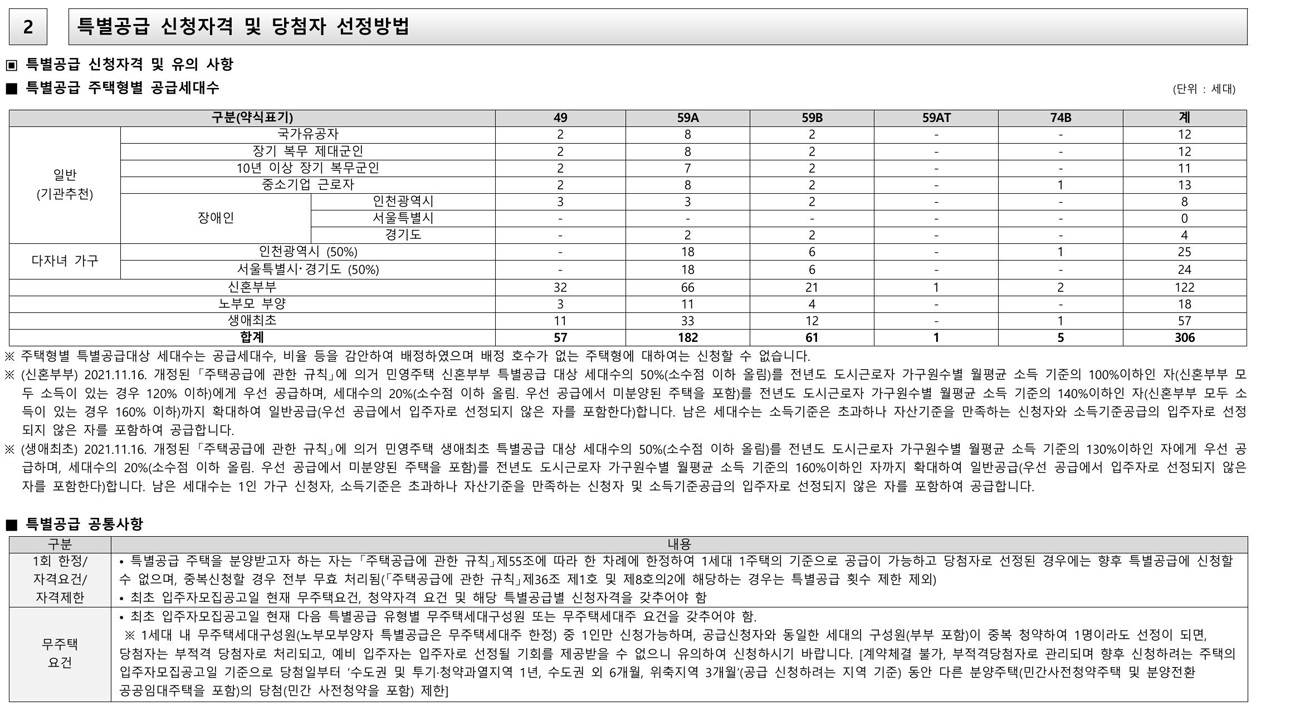 동양감리(주) 이미지