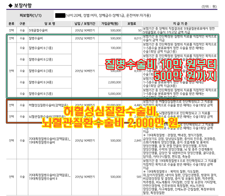 ●관리공단과 비교해보는 건강보험 3