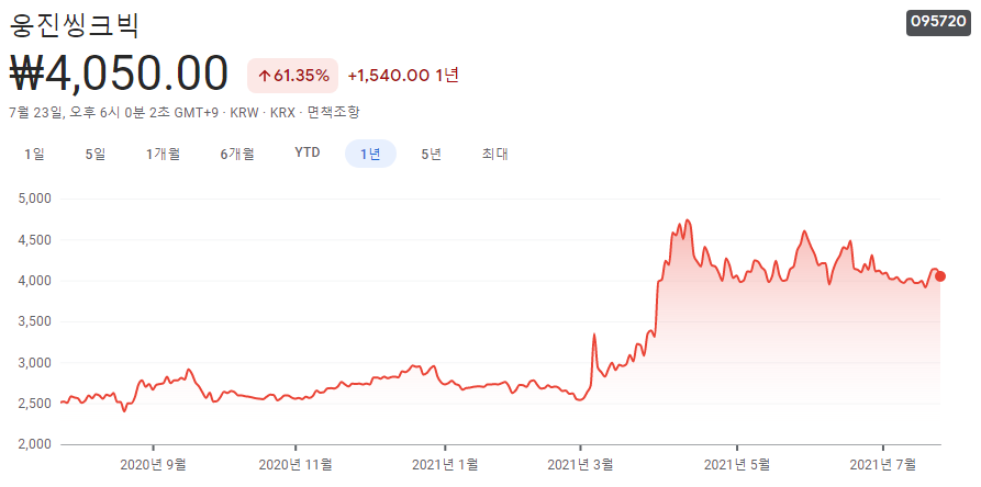 저출산-관련주