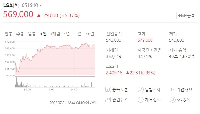  LG 화학 주가 전망 LG 화학 식물성 바이오 페놀아세톤 첫 수출 기대감