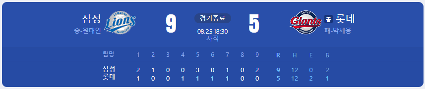  [국내야구 경기 결과] 삼성 vs 롯데 (22.08.26)