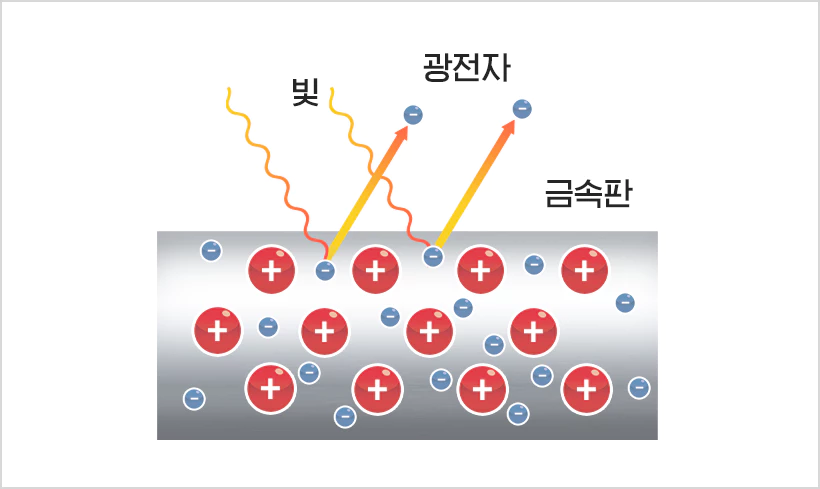 광전효과