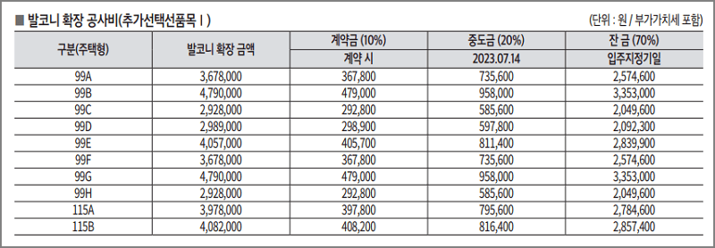 동탄 파크아너스 타입별 발코니 확장 공사 금액