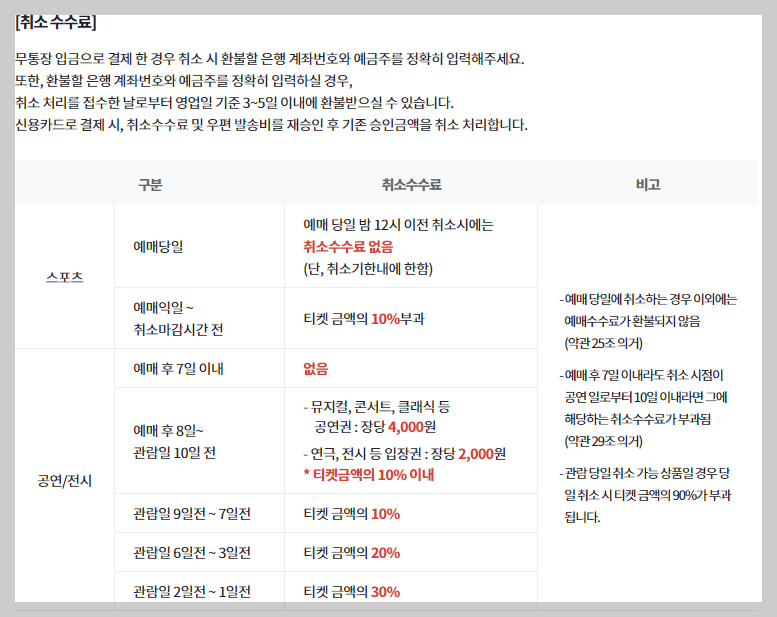 티켓링크고객센터전화번호