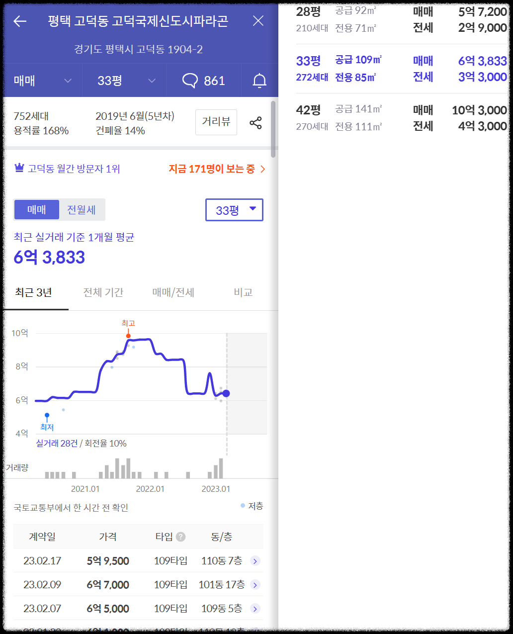 개과천선의 분양 정보_고덕자이 센트로 분양 (청약 일정 3월 27일~29일)_평택 고덕신도시 분양