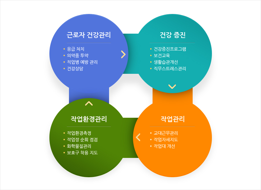 산업보건지도사