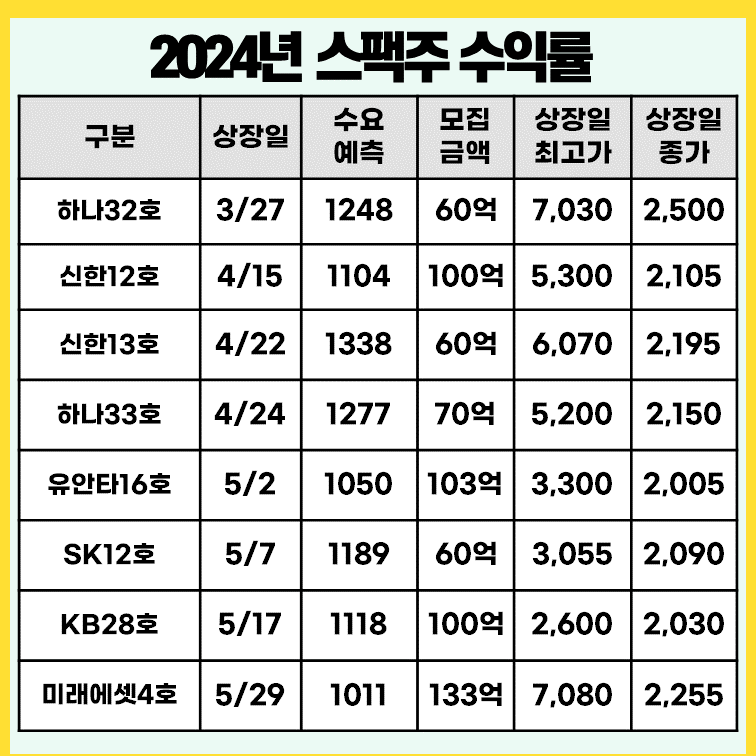 최근-스팩-수익률
