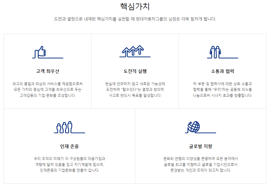 현대글로비스 인재상