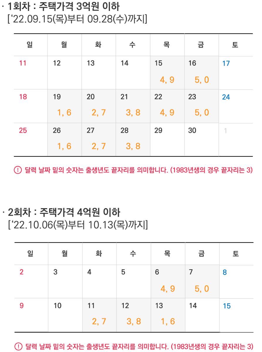 출생년도 끝자리별 신청날짜