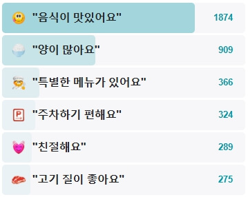 개군할머니토종순대국-후기