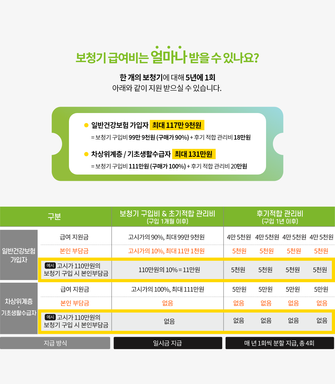 보청기 국가보조금지원 신청