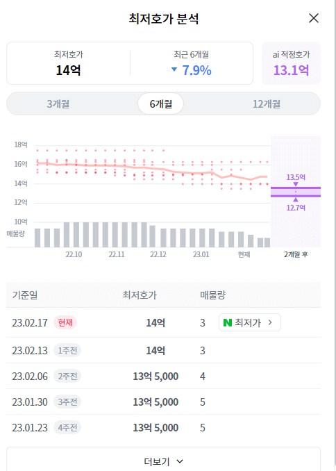 마포구 아파트 이렇게나 2