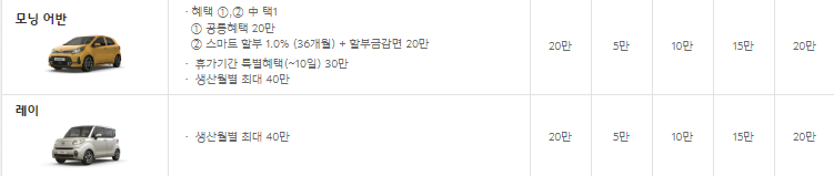  기아자동차 8월 구매혜택 알아보고 가세요~!