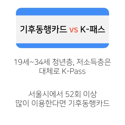 기후동행카드_K-패스_비교