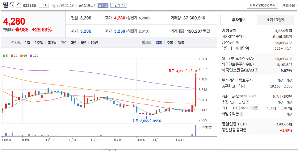  11월 19일 주식 상한가 필룩스 헬릭스미스 에이비프로바이오 바이오톡스텍 비트컴퓨터 우리기술 위지트 분석 상한가 이유