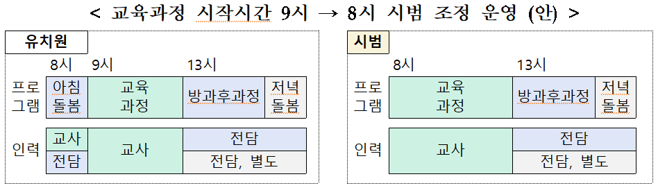 교육과정 시작시각 변경안