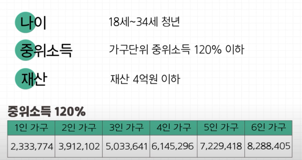 중위소득안린료표설명하기표