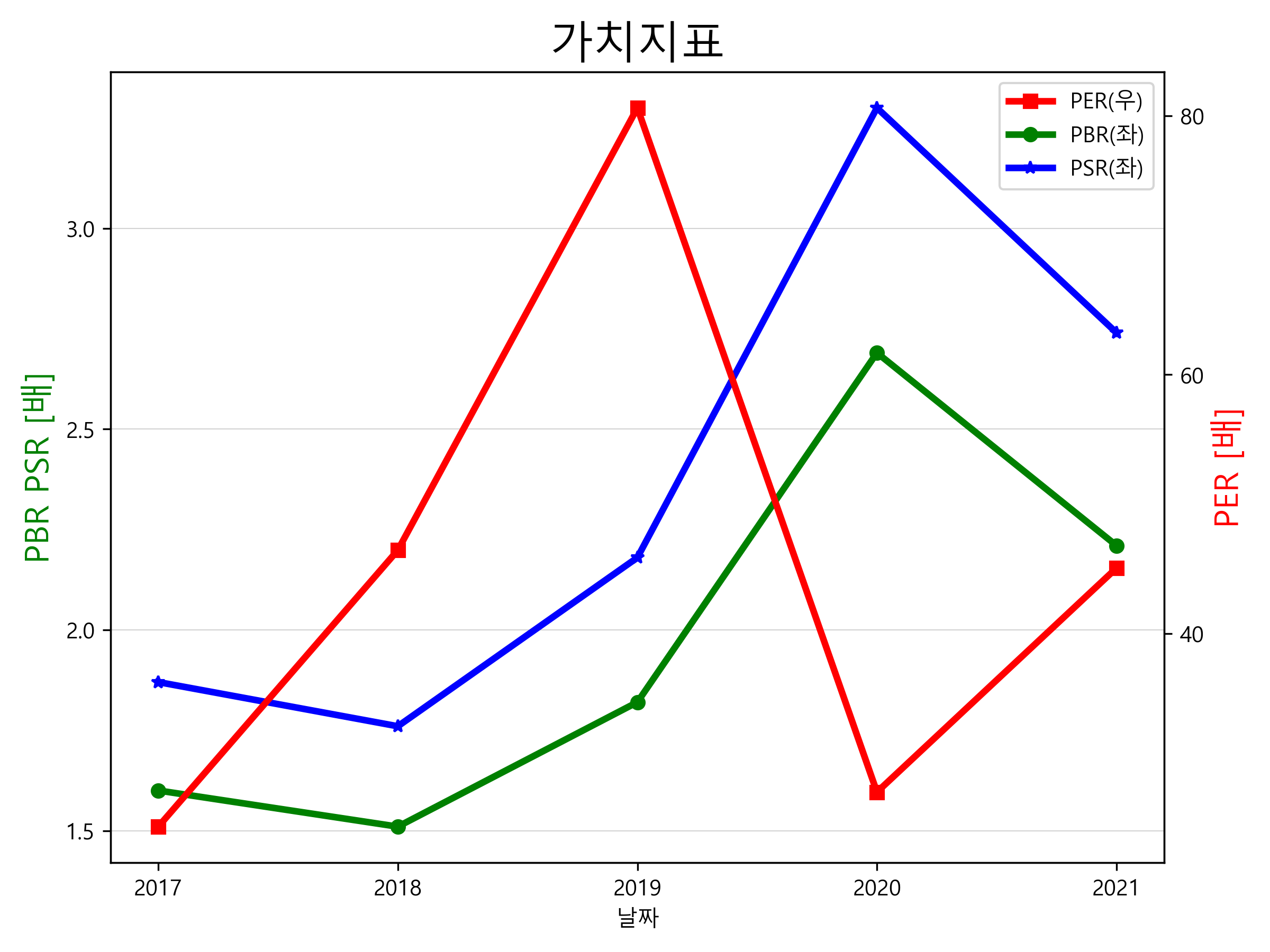 유한양행 주가 전망 7
