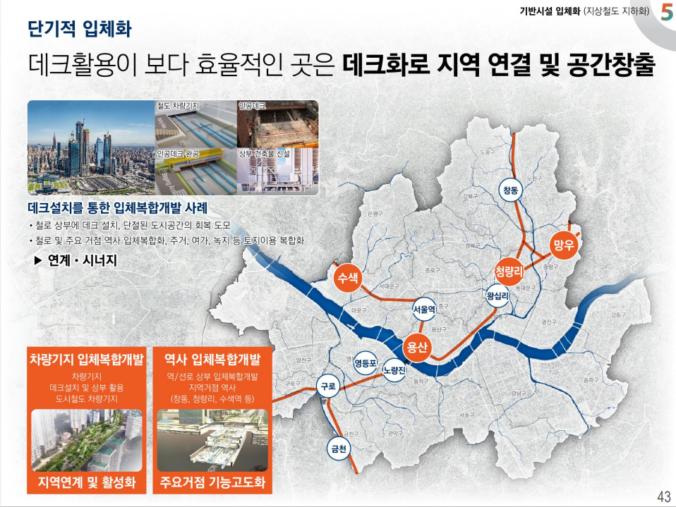 2040 서울도시기본계획 발표내용 요약하기