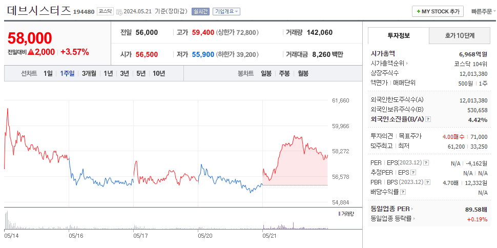 데브시스터즈(주) 이미지
